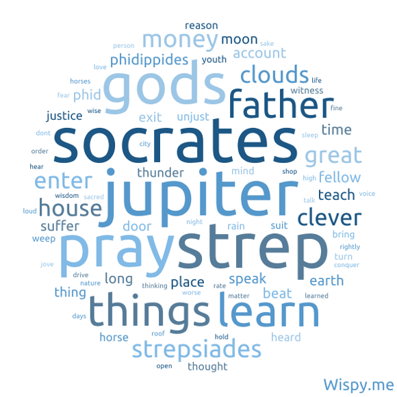 Word cloud of The clouds by  Aristophanes